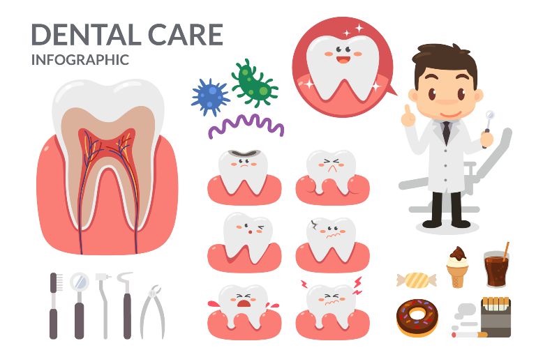 what is oral health